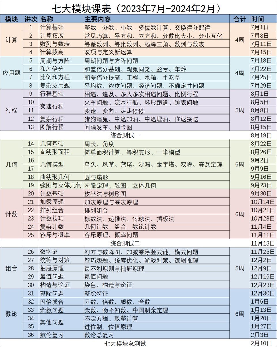鸡娃客首发-睿爸小屋语文数学英语合集