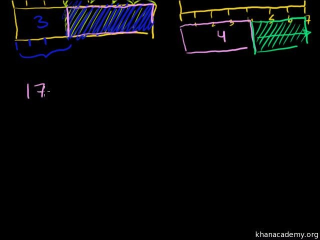 可汗学院 数学 全套视频资源