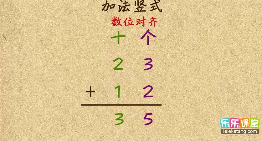 乐乐课堂，语数奥英物化全套，小初高 第 2 张