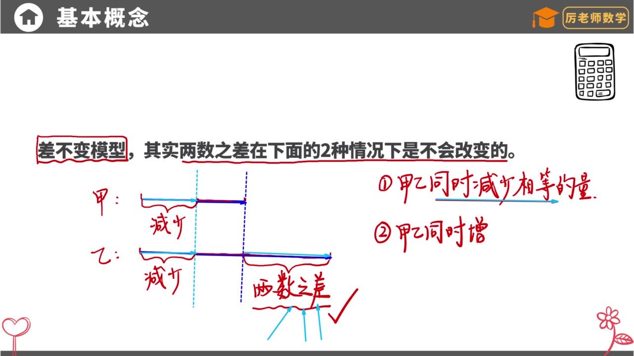 抖音厉老师数学思维课【视频课355节＋PDF讲义＋PDF练习】 第 3 张