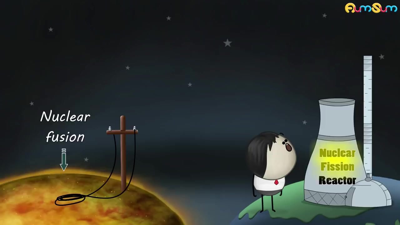 油管播放超2亿爆火的科普英语动画片《AumSum Time》来啦