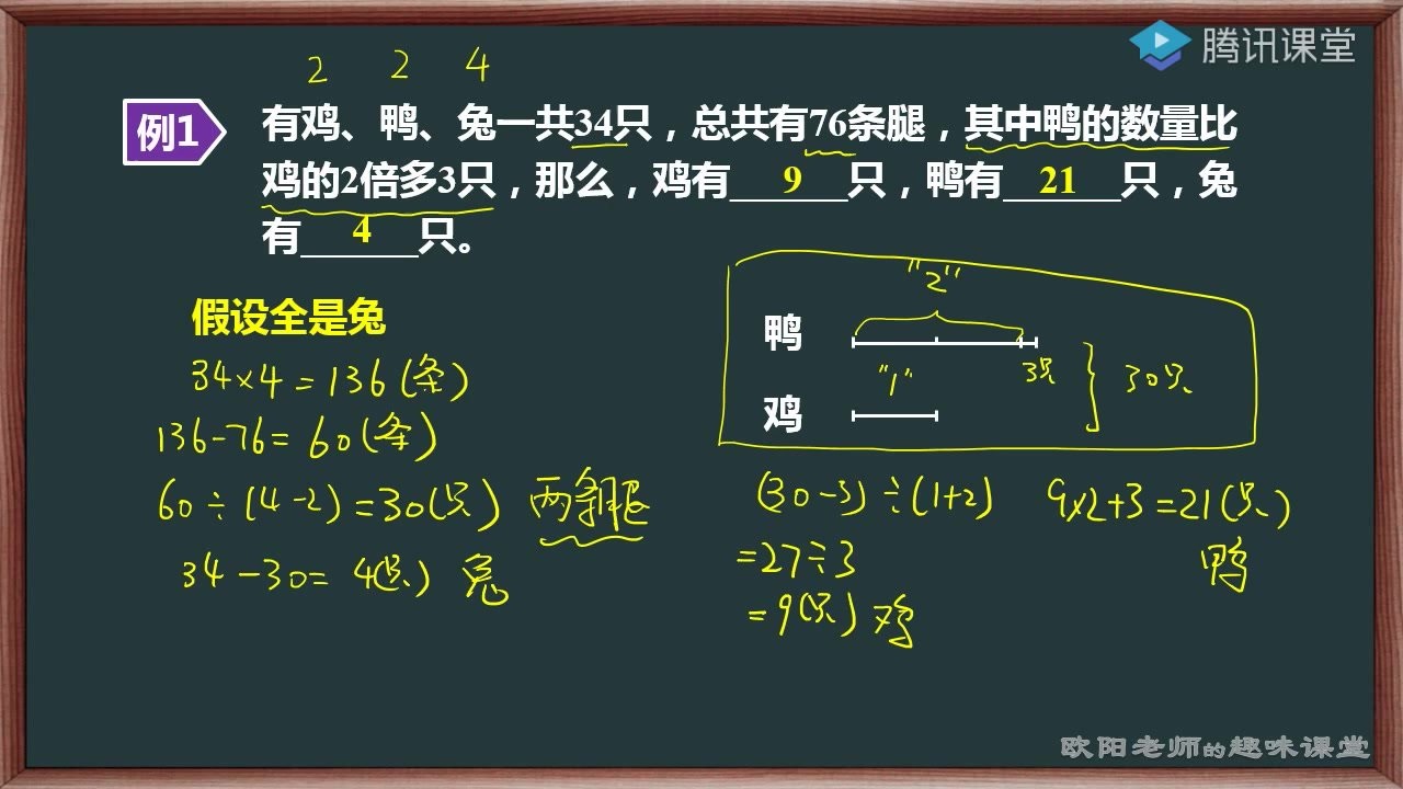 某宝花300多购买的小学3-6年级欧阳老师的趣味课堂 高思数学竞赛课本配套（百度云） 第 2 张