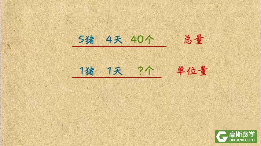 【奥数提高】高思竞赛1-6年级+练习册+名师讲解